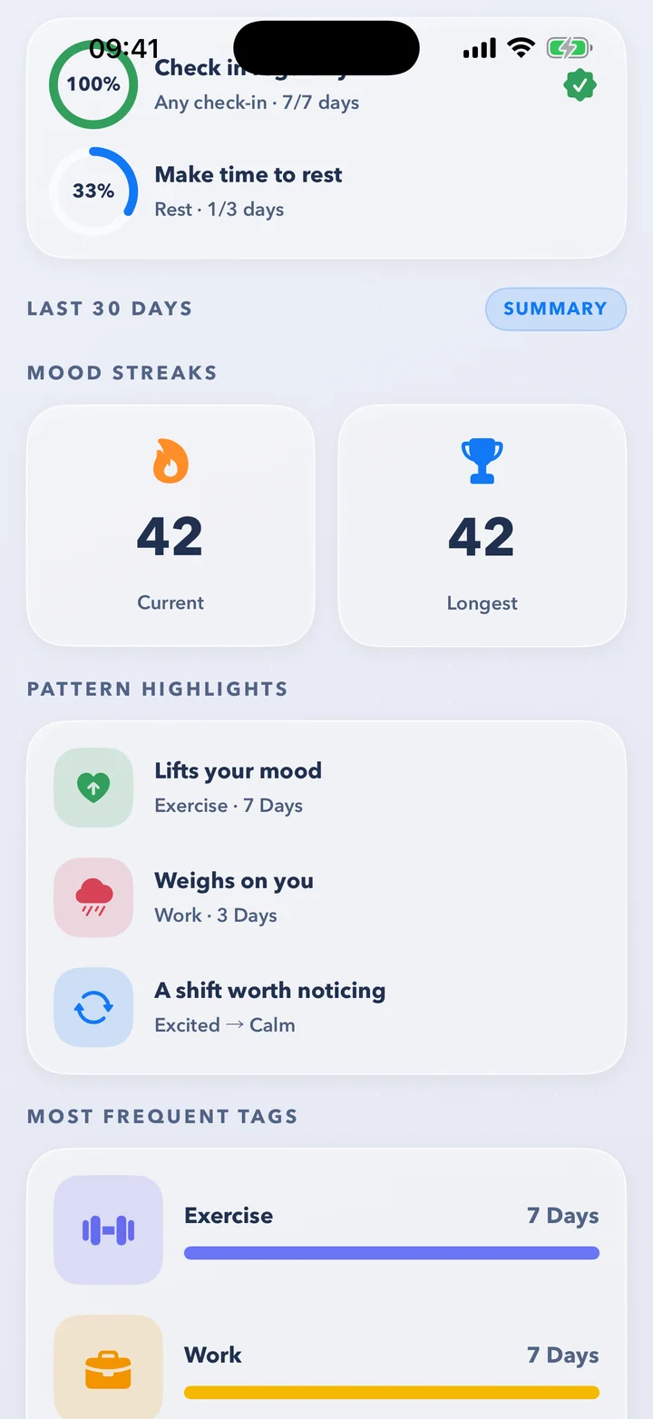 Goals: check in regularly, 100 percent; make time to rest, 33 percent; a 42-day current and longest streak.